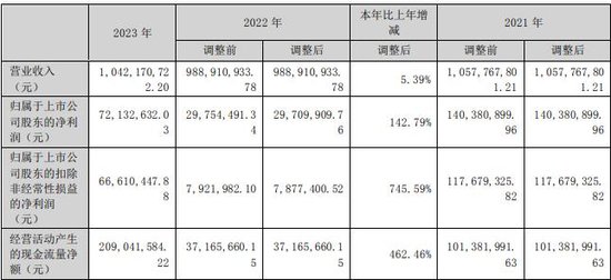 长缆科技拟收购双江能源股权并增资 定增募不超2.26亿