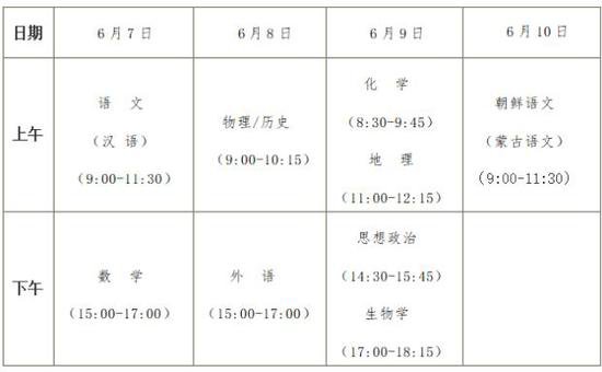 2024年黑龙江省高考时间调整！还有这些新变化↘